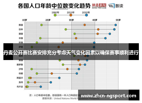 丹麦公开赛比赛安排充分考虑天气变化因素以确保赛事顺利进行