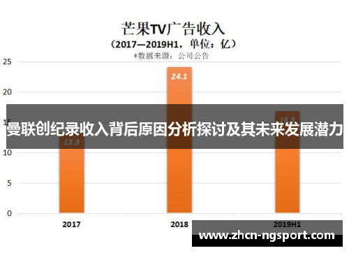 曼联创纪录收入背后原因分析探讨及其未来发展潜力
