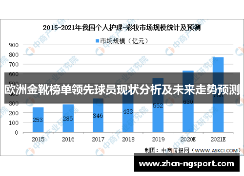 欧洲金靴榜单领先球员现状分析及未来走势预测