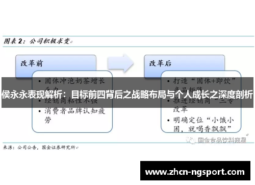侯永永表现解析：目标前四背后之战略布局与个人成长之深度剖析