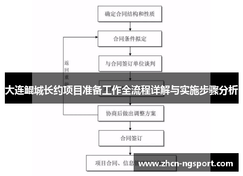 大连鲲城长约项目准备工作全流程详解与实施步骤分析