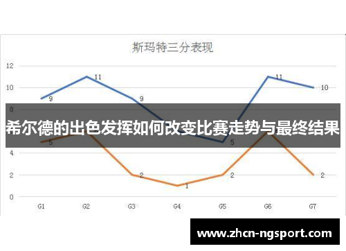 希尔德的出色发挥如何改变比赛走势与最终结果