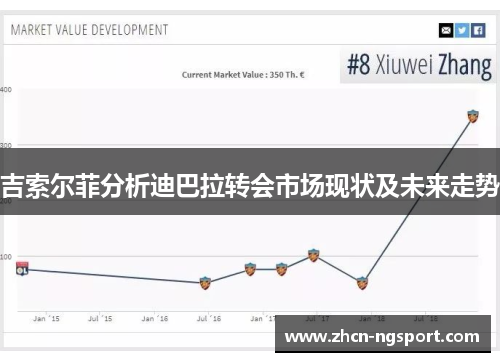 吉索尔菲分析迪巴拉转会市场现状及未来走势