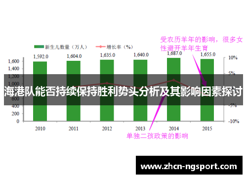海港队能否持续保持胜利势头分析及其影响因素探讨