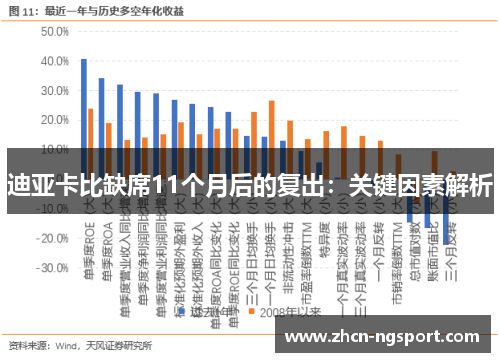 迪亚卡比缺席11个月后的复出：关键因素解析