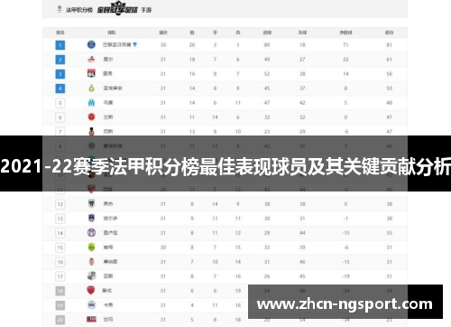 2021-22赛季法甲积分榜最佳表现球员及其关键贡献分析