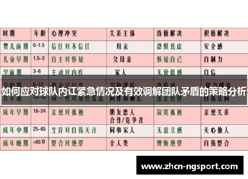 如何应对球队内讧紧急情况及有效调解团队矛盾的策略分析