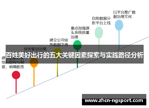 百姓美好出行的五大关键因素探索与实践路径分析
