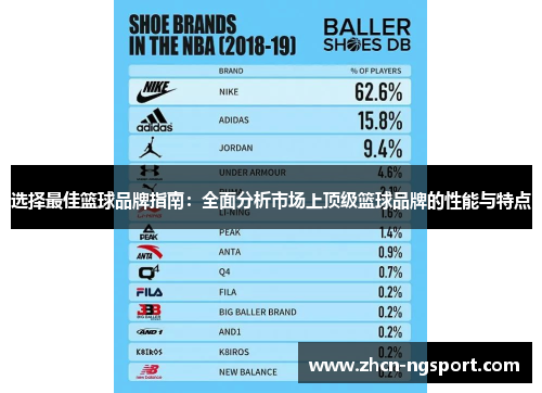 选择最佳篮球品牌指南：全面分析市场上顶级篮球品牌的性能与特点