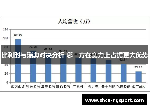 比利时与瑞典对决分析 哪一方在实力上占据更大优势