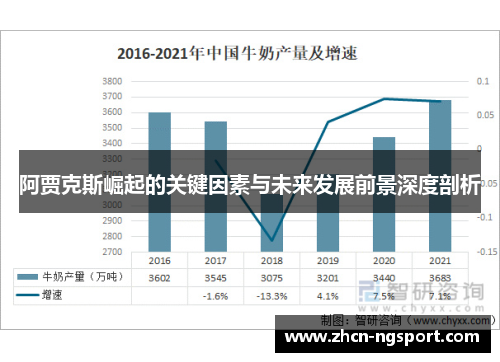 阿贾克斯崛起的关键因素与未来发展前景深度剖析